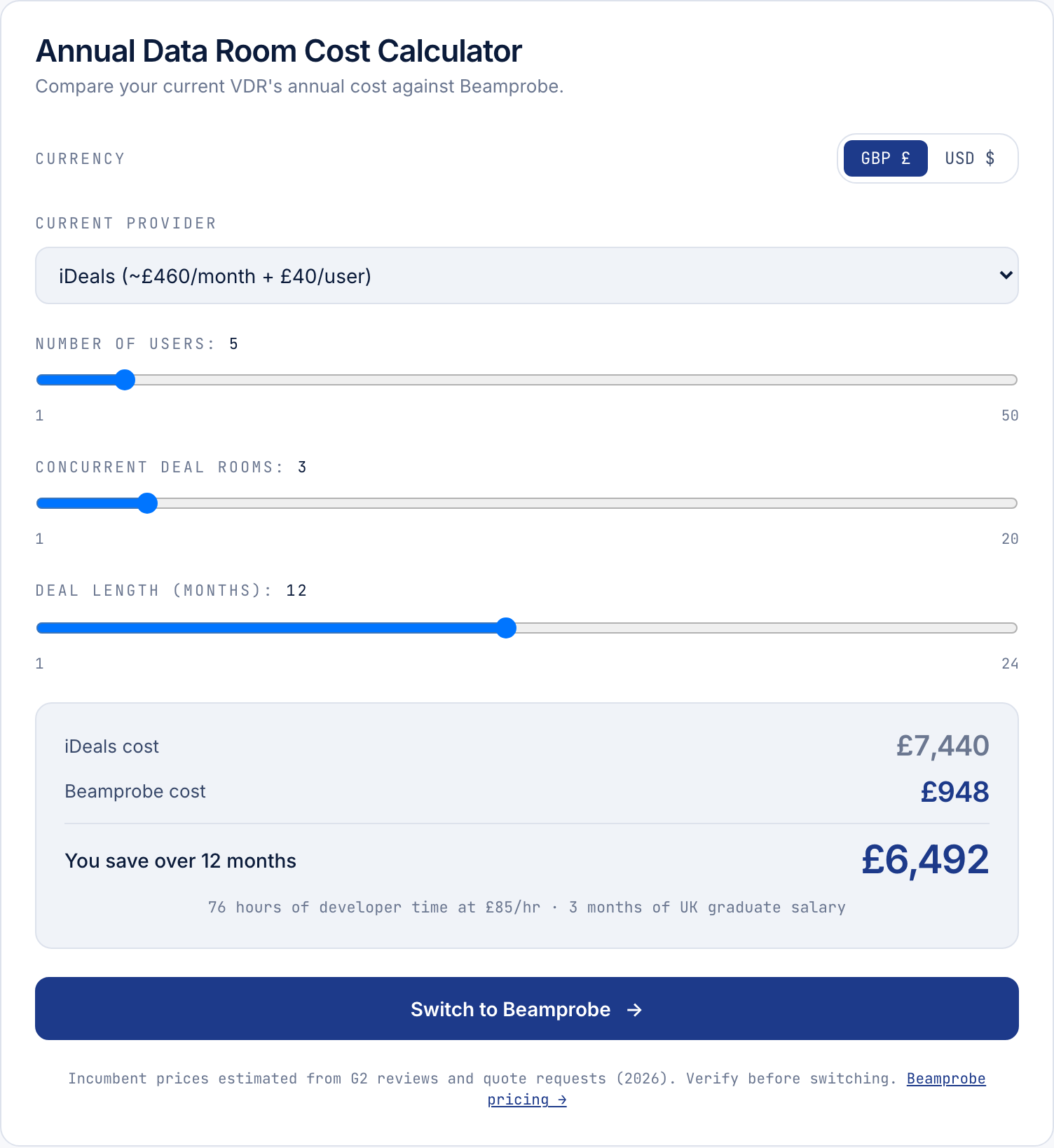 Cost calculator comparing iDeals, Datasite, Firmex against Beamprobe for a 6-month Series A round with savings figure